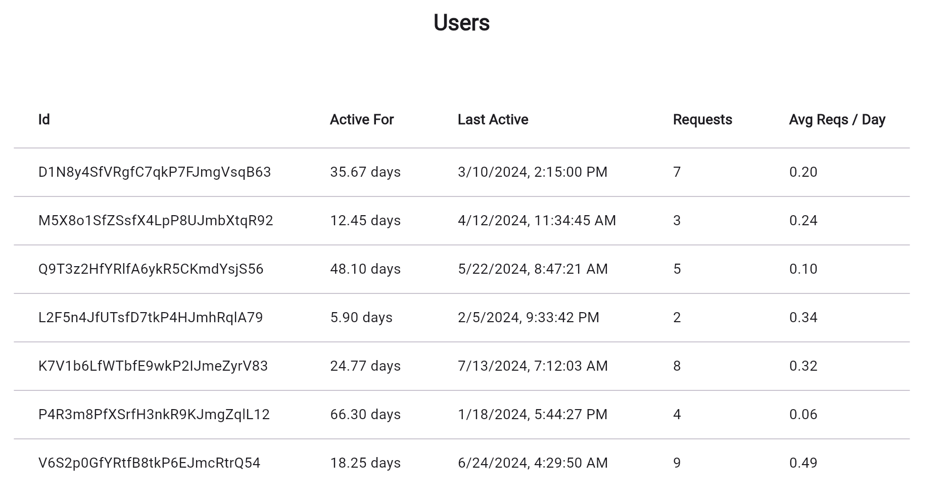 User LLM Analytics